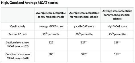 Is 511 good mcat score. Things To Know About Is 511 good mcat score. 